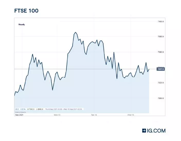 Grafico a montagna dei prezzi dell'indice EU Stocks 50 Cash. È uguale a un grafico a linee, con la differenza che l'area sotto la linea è ombreggiata.